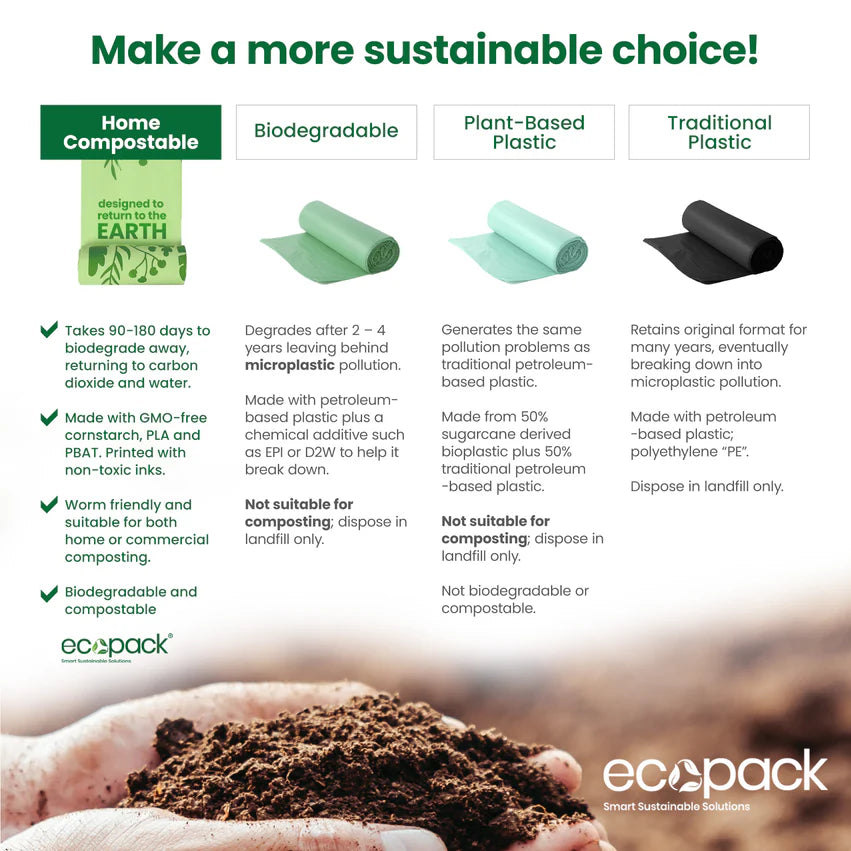 Ecopack 18L Compostable Bin Liners - Box Dispenser Small & Tie Handles